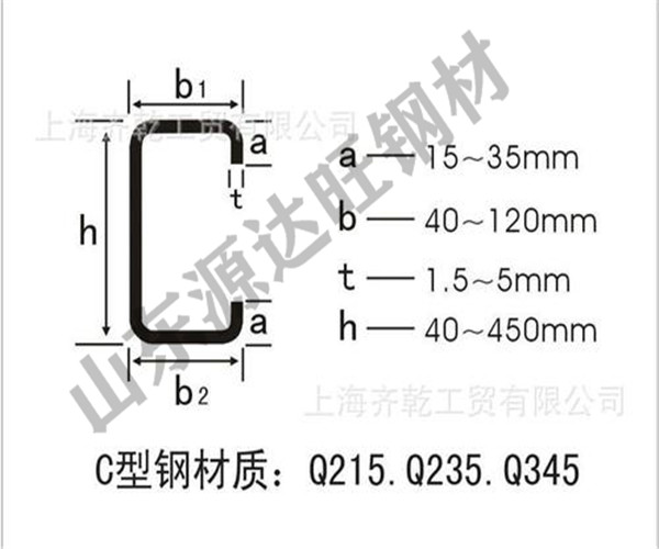 C型鋼框架的形式和尺寸