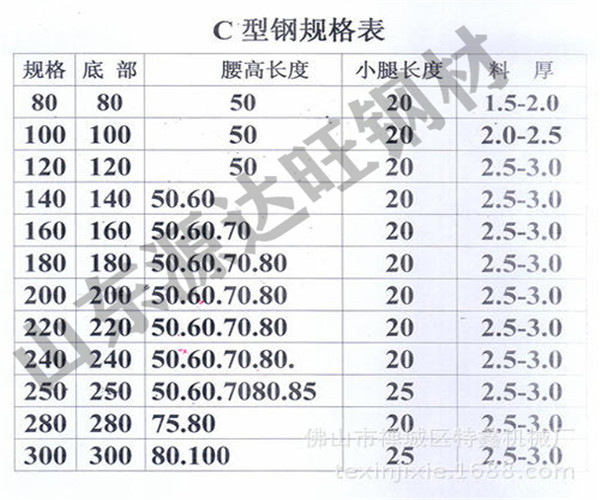 C型鋼的理論計算方法