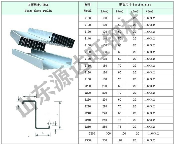 鍍鋅z型鋼的通用規格